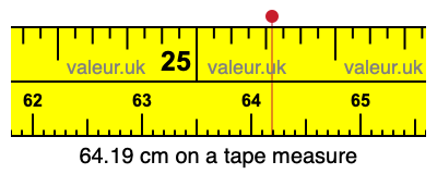 64.19 centimeters on a tape measure