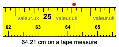 64.21 cm on a tape measure 64.21 centimeters on a tape measure