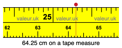 64.25 cm on a tape measure 64.25 centimeters on a tape measure