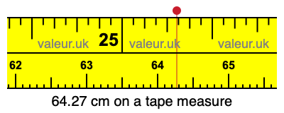 64.27 cm on a tape measure 64.27 centimeters on a tape measure