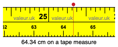 64.34 cm on a tape measure 64.34 centimeters on a tape measure