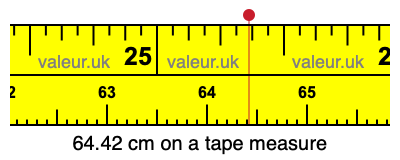 64.42 centimeters on a tape measure