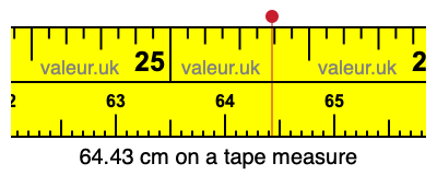 64.43 cm on a tape measure 64.43 centimeters on a tape measure