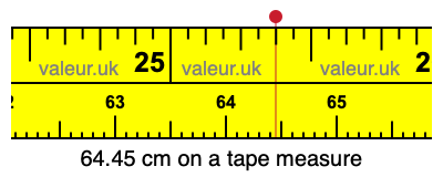 64.45 centimeters on a tape measure