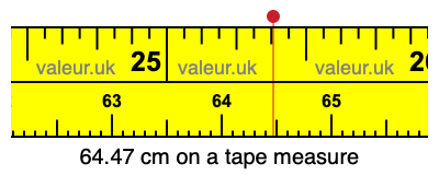 64.47 centimeters on a tape measure