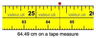 64.49 centimeters on a tape measure