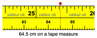 64.5 centimeters on a tape measure