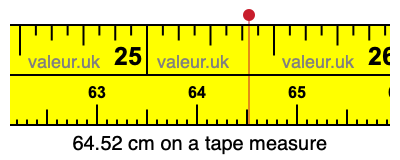 64.52 centimeters on a tape measure