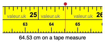 64.53 centimeters on a tape measure