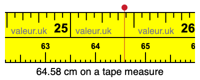 64.58 centimeters on a tape measure