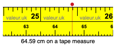 64.59 centimeters on a tape measure