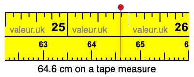 64.6 centimeters on a tape measure