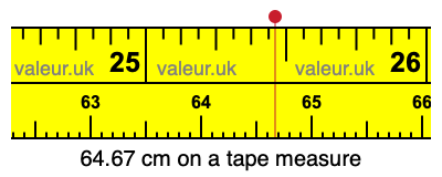 64.67 centimeters on a tape measure
