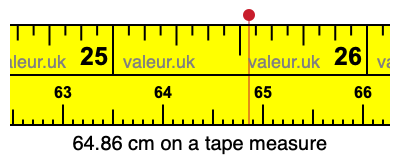 64.86 cm on a tape measure 64.86 centimeters on a tape measure