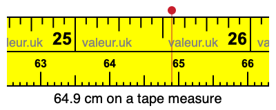64.9 cm on a tape measure 64.9 centimeters on a tape measure