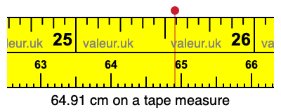 64.91 cm on a tape measure 64.91 centimeters on a tape measure