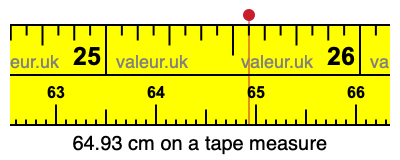 64.93 cm on a tape measure 64.93 centimeters on a tape measure