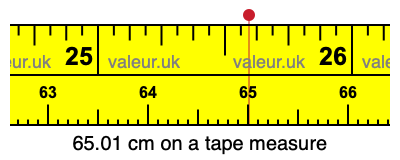 65.01 centimeters on a tape measure