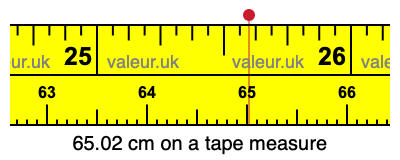 65.02 cm on a tape measure 65.02 centimeters on a tape measure