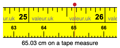 65.03 cm on a tape measure 65.03 centimeters on a tape measure