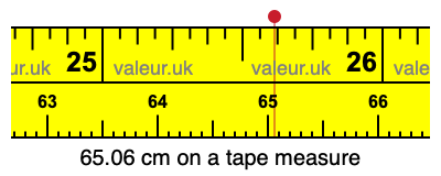 65.06 centimeters on a tape measure