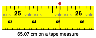 65.07 cm on a tape measure 65.07 centimeters on a tape measure