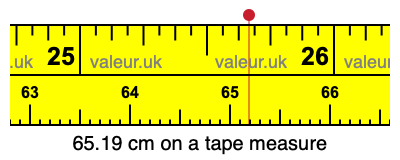 65.19 centimeters on a tape measure