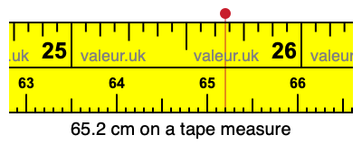 65.2 centimeters on a tape measure