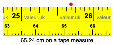 65.24 centimeters on a tape measure
