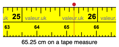 65.25 centimeters on a tape measure