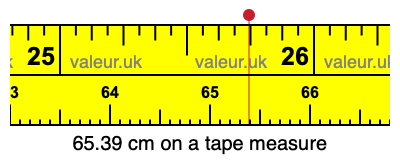 65.39 centimeters on a tape measure