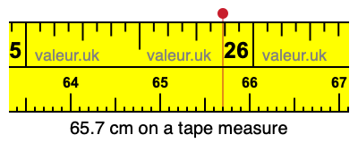 65.7 centimeters on a tape measure