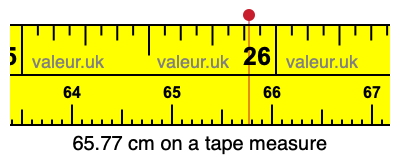 65.77 cm on a tape measure 65.77 centimeters on a tape measure