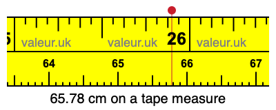 65.78 cm on a tape measure 65.78 centimeters on a tape measure