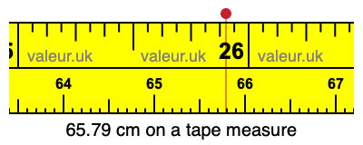 65.79 cm on a tape measure 65.79 centimeters on a tape measure