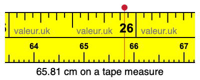 65.81 cm on a tape measure 65.81 centimeters on a tape measure