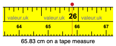 65.83 cm on a tape measure 65.83 centimeters on a tape measure