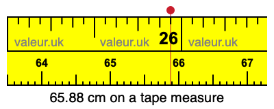 65.88 centimeters on a tape measure