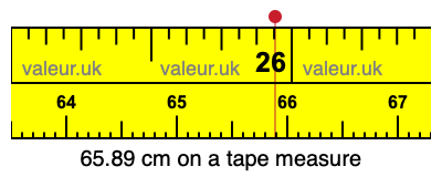 65.89 centimeters on a tape measure