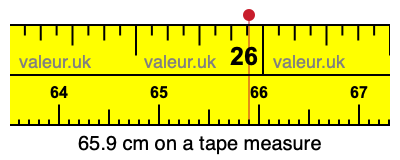65.9 centimeters on a tape measure
