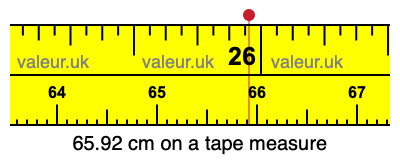 65.92 centimeters on a tape measure