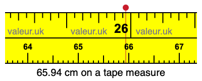 65.94 centimeters on a tape measure