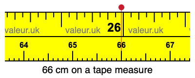 66 centimeters on a tape measure