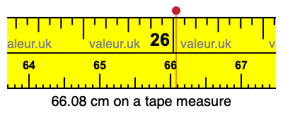 66.08 centimeters on a tape measure