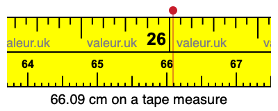 66.09 centimeters on a tape measure