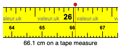 66.1 centimeters on a tape measure