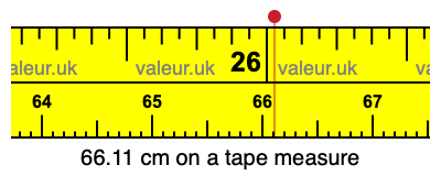 66.11 centimeters on a tape measure