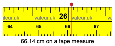 66.14 centimeters on a tape measure