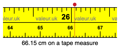 66.15 centimeters on a tape measure