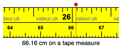 66.16 centimeters on a tape measure